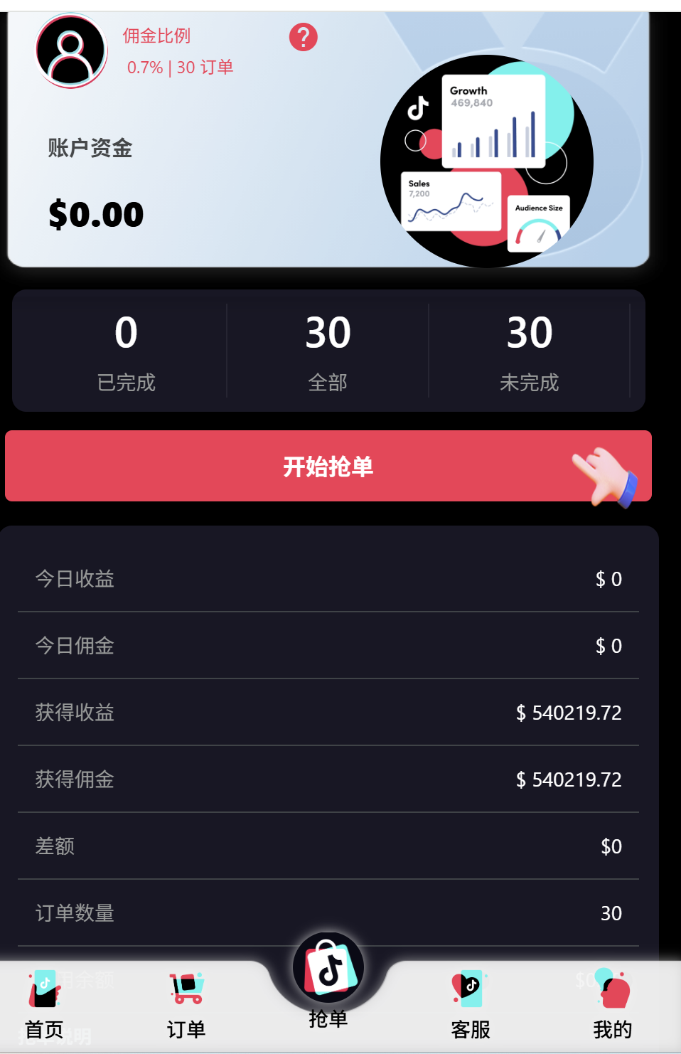 多语言TIKTOK刷单|海外TIKTOK抢单刷单|叠加组|设置卡单|幸运单